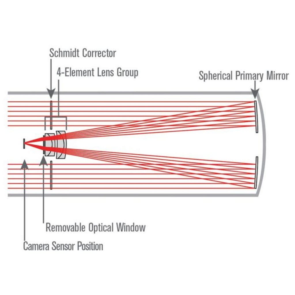 Celestron RASA 203/400 Advanced VX 2 Celestron Telescoop Astrograph S 203 400 RASA 800 AVX GoTo SET 14 Celestron Telescoop Astrograph S 203 400 RASA 800 AVX GoTo SET 14 Telescoop.nl - Alles voor sterrenkijken & natuurwaarneming