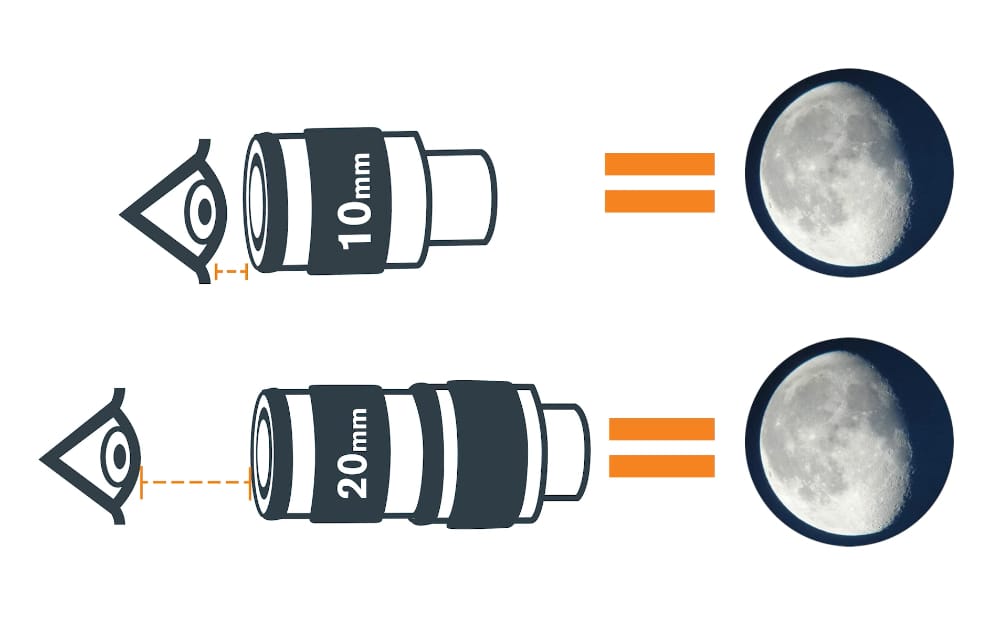 De ultieme telescoop oculair uitleg 7 eye relief uitgelegd eye relief uitgelegd Telescoop.nl - Alles voor sterrenkijken & natuurwaarneming