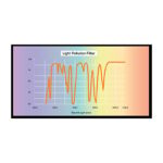 Skywatcher CLS 2 Filters Light Polution (1) Skywatcher CLS 2 transmissiecurve grafiek met doorlaatbanden en onderdrukte lichtvervuilingslijnen.
