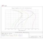 William Optics AP 71 350 71 Apochromatische refractor RedCat OTA (6) William Optics AP 71/350 71 close-up van het ingebouwde Bahtinov-masker in de objectiefdop.