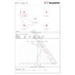 William Optics AP 73 430 73 Apochromatische refractor Super ZenithStar Gold OTA (2) William Optics AP 73/430 73 optische prestatiegrafiek