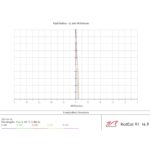William Optics AP 91 448 91 Apochromatische refractor BlackCat WIFD OTA (10) William Optics AP 91/448 91 technische grafiek van chromatische aberratie.