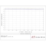 William-Optics-Apochromatische-refractor-AP-108-518-UltraCat-WIFD William Optics AP 108/518 MTF-curve met optische prestaties over het bereik van het veld