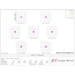 William-Optics-Apochromatische-refractor-AP-108-518-UltraCat-WIFD (2) William Optics AP 108/518 grafiek van kleurrandcorrectie voor hoge beeldkwaliteit