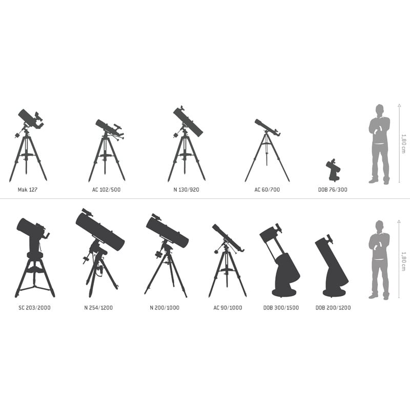 Omegon Pro 72/432 APO Refractor Photography Scope OTA 2 Omegon Apochromatische refractor Pro APO AP Photography Scope 72 432 ED OTA 7 Omegon Photography Scope 72/432 Apochromatische illustratie van kijkhoeken en opstellingen met verschillende gebruikers