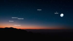 Planetary alignment February 2026: a special planet parade