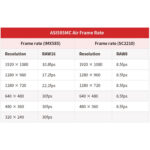 ZWO Camera ASI 585 MC-Air Color (12,84 mm)