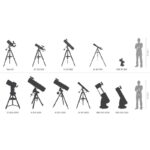 TeleVue Apochromatische refractor AP 127/660 TVNP127is OTA vergelijkingsoverzicht met silhouetten van verschillende telescopen op statieven en een persoon voor schaal