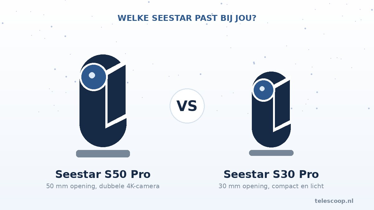 Seestar S50 Pro vs S30 Pro vergelijking