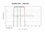 Filters-LRGB-03.jpg ToupTek LRGB-filterset 1,25 inch voor monochrome astrocamera's