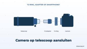 Camera op telescoop aansluiten: T2-ring, adapter of smartphone?
